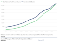 Seven reasons for rising healthcare costs