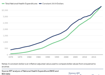 Seven reasons for rising healthcare costs