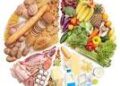 Dietary Guidelines for Americans
